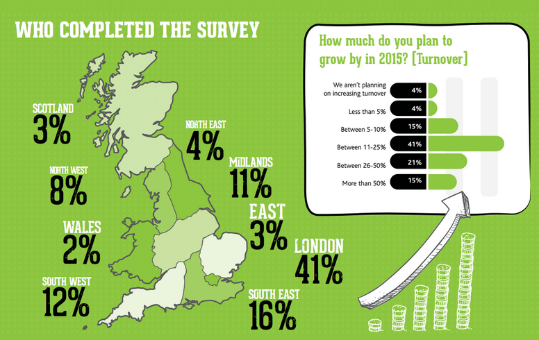 Benchpress Survey, Growth